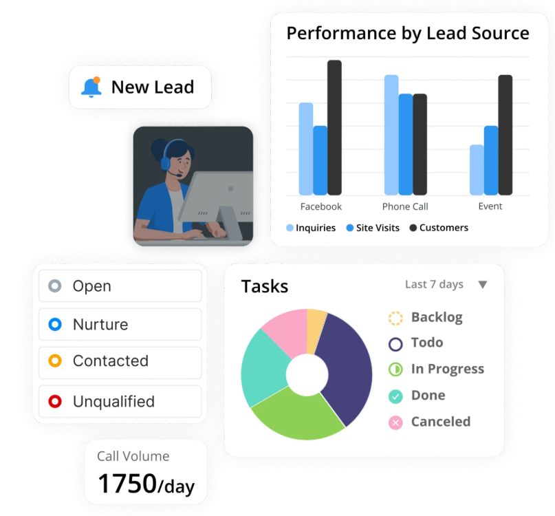 Flywheel marketing